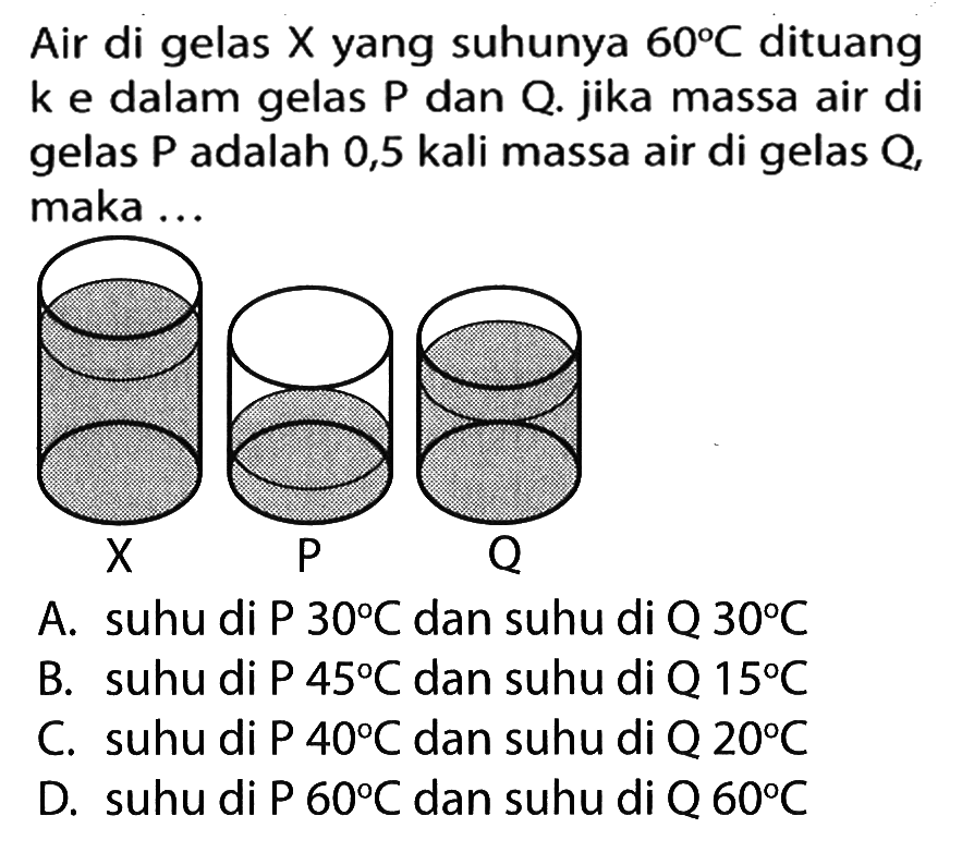 Air di gelas X yang suhunya 60 C dituang ke dalam gelas P dan Q. Jika massa air di gelas P adalah 0,5 kali massa air di gelas Q, maka...
X P Q