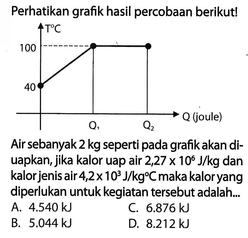 Perhatikan grafik hasil percobaan berikut! Air sebanyak 2 kg seperti pada grafik akan diuapkan, jika kalor uap air 2,27 x 10^6 J/kg dan kalor jenis air 4,2 x 10^3 J/kg C maka kalor yang diperlukan untuk kegiatan tersebut adalah....