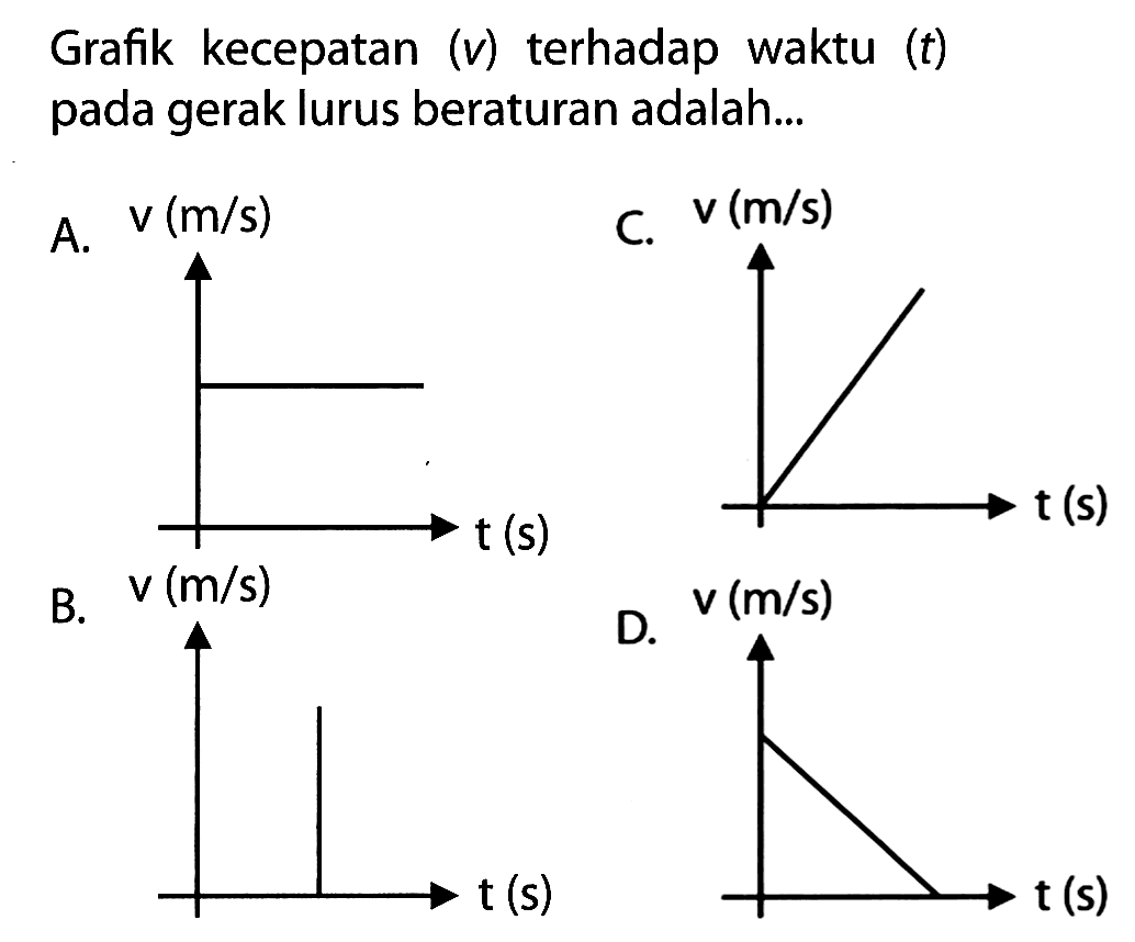 Grafik kecepatan (v) terhadap waktu (t) pada gerak lurus beraturan adalah...