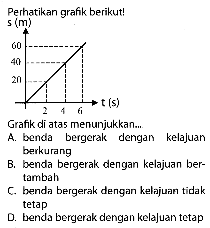 Perhatikan grafik berikut! Grafik di atas menunjukkan ...