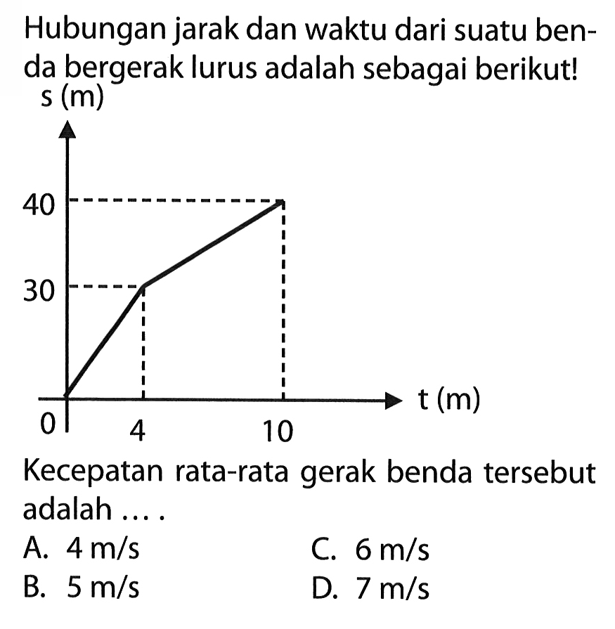 Hubungan jarak dan waktu dari suatu ben- da bergerak lurus adalah sebagai berikut! Kecepatan rata-rata gerak benda tersebut adalah ... .