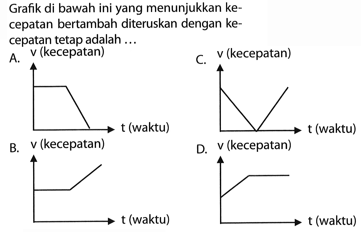 Grafik di bawah ini yang menunjukkan ke- cepatan bertambah diteruskan dengan ke- cepatan tetap adalah ...