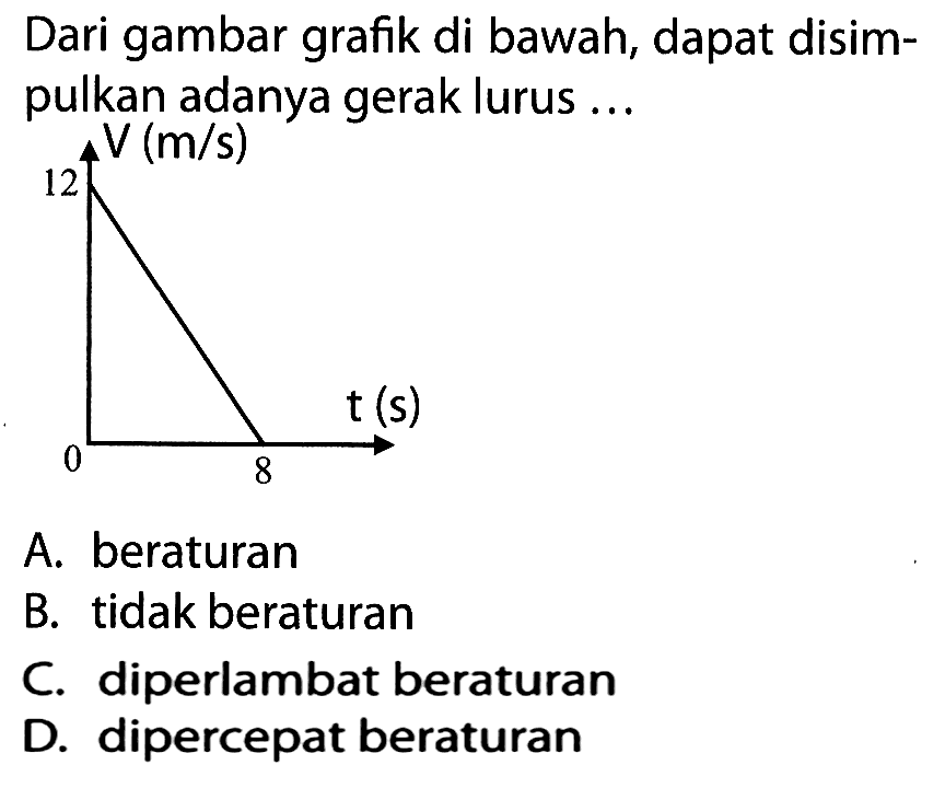 Dari gambar grafik di bawah, dapat disimpulkan adanya gerak lurus ...