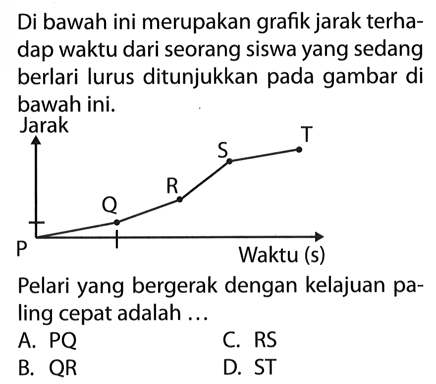 Di bawah ini merupakan grafik jarak terha- dap waktu dari seorang siswa yang sedang berlari lurus ditunjukkan pada gambar di bawah ini. Pelari yang bergerak dengan kelajuan pa- ling cepat adalah