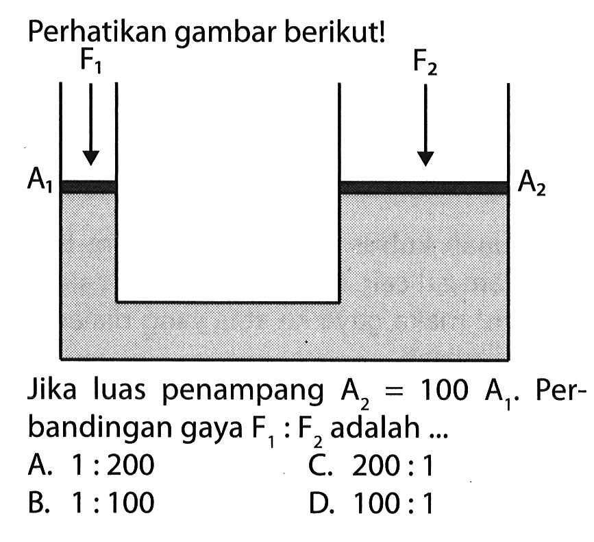 Perhatikan gambar berikut! F1 A1 F2 A2 Jika luas penampang A2=100 A1. Perbandingan gaya F1:F2 adalah ... A. 1:200 C. 200:1 B. 1:100 D. 100:1