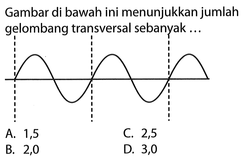 Gambar di bawah ini menunjukkan jumlah gelombang transversal sebanyak...