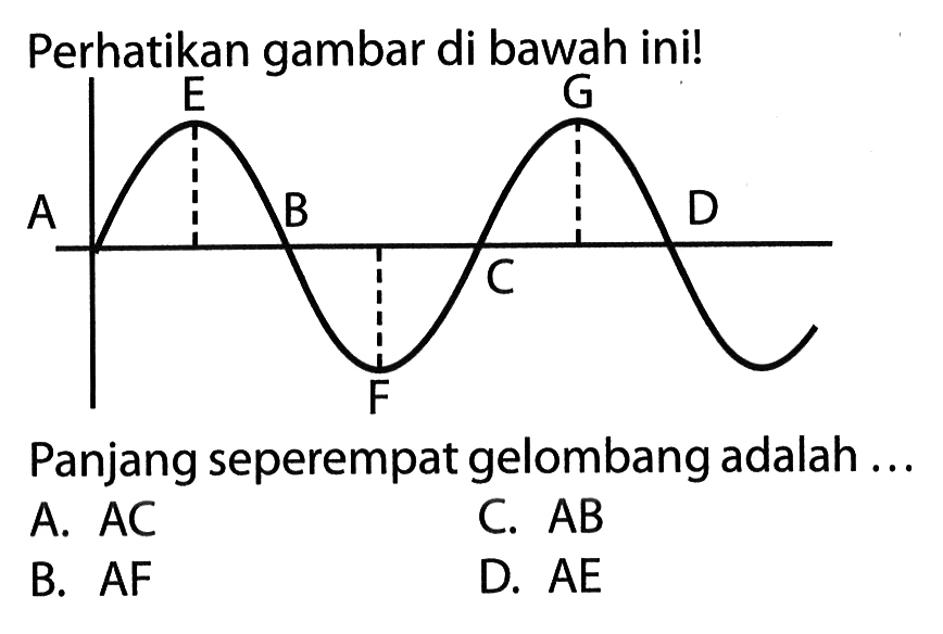 Perhatikan gambar di bawah ini! Panjang seperempat gelombang adalah ... A. AC B. AF C. AB D. AE 