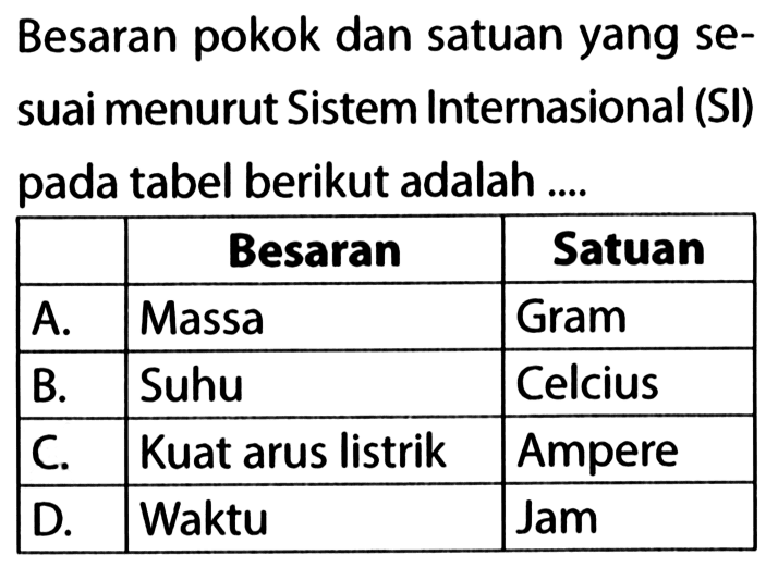 Besaran pokok dan satuan yang sesuai menurut Sistem Internasional (SI) pada tabel berikut adalah .... Besaran Satuan A. Massa Gram B. Suhu Celcius C. Kuat arus listrik Ampere D. Waktu Jam 