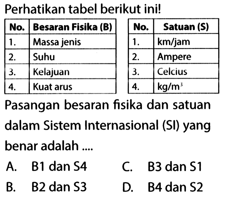 Perhatikan tabel berikut ini!
 No.  Besaran Fisika (B) 
 1.  Massa jenis 
 2.  Suhu 
 3.  Kelajuan 
 4.  Kuat arus 
 No.  Satuan (S) 
 1.   km/jam  
 2.  Ampere 
 3.  Celcius 
 4.   kg/m^3  
Pasangan besaran fisika dan satuan dalam Sistem Internasional (SI) yang benar adalah .... 
A. B1 dan S4 
C. B3 dan S1 
B. B2 dan S3 
D. B4 dan S2 