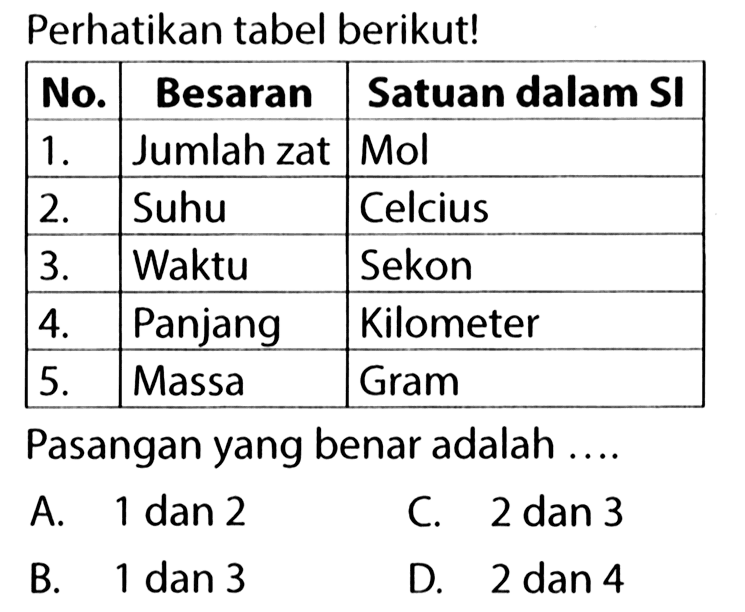 Perhatikan tabel berikut! No. Besaran Satuan dalam SI 1. Jumlah zat Mol 2. Suhu Celcius 3. Waktu Sekon 4. Panjang Kilometer 5. Massa Gram Pasangan yang benar adalah .... 