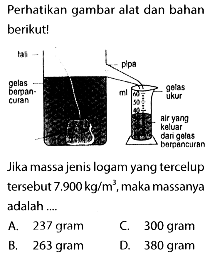 Perhatikan gambar alat dan bahan berikut! Jika massa jenis logam yang tercelup tersebut 7.900 kg/m^3, maka massanya adalah....