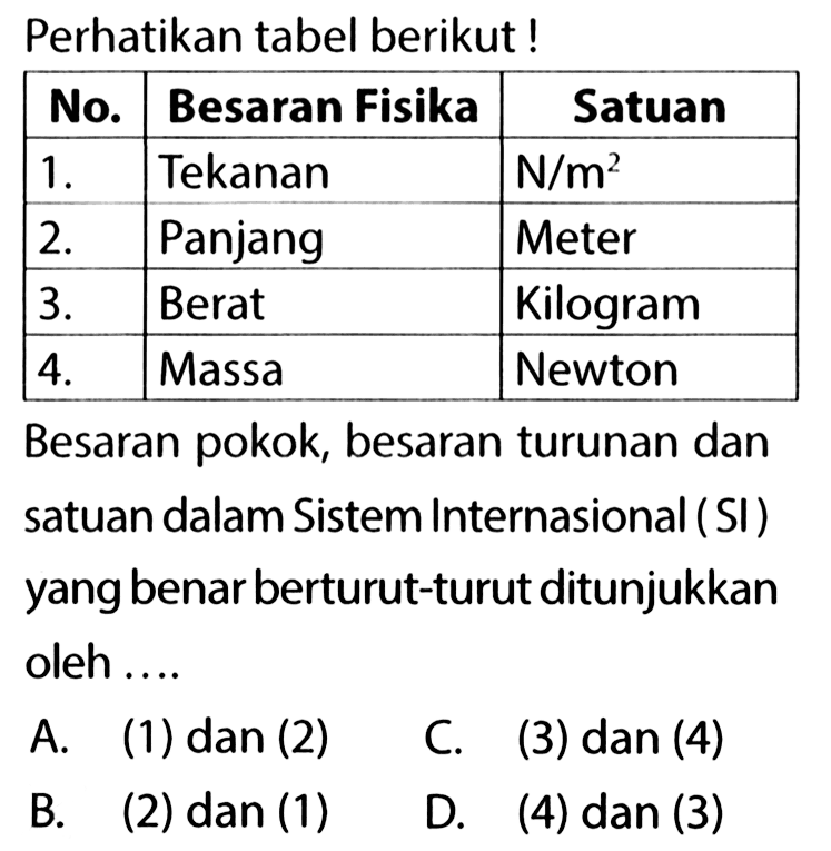 Perhatikan tabel berikut! No. Besaran Fisika Satuan 1. Tekanan N/m^2 2. Panjang Meter 3. Berat Kilogram 4. Massa Newton Besaran pokok, besaran turunan dan satuan dalam Sistem Internasional (SI) yang benar berturut-turut ditunjukkan oleh .... A. (1) dan (2) B. (2) dan (1) C. (3) dan (4) D. (4) dan (3) 