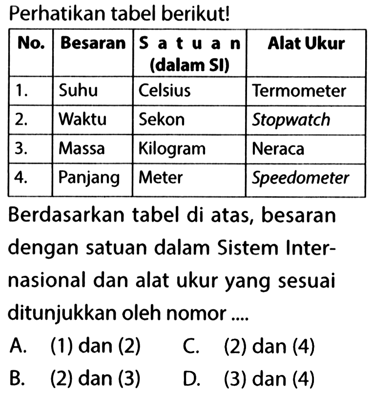 Perhatikan tabel berikut!No.  Besaran  Satuan (dalam SI)  Alat Ukur 1.  Suhu  Celsius  Termometer 2.  Waktu  Sekon  Stopwatch 3.  Massa  Kilogram  Neraca 4.  Panjang  Meter  Speedometer Berdasarkan tabel di atas, besaran dengan satuan dalam Sistem Internasional dan alat ukur yang sesuai ditunjukkan oleh nomor....A. (1) dan (2)C. (2) dan (4)B. (2) dan (3)D. (3) dan (4) 