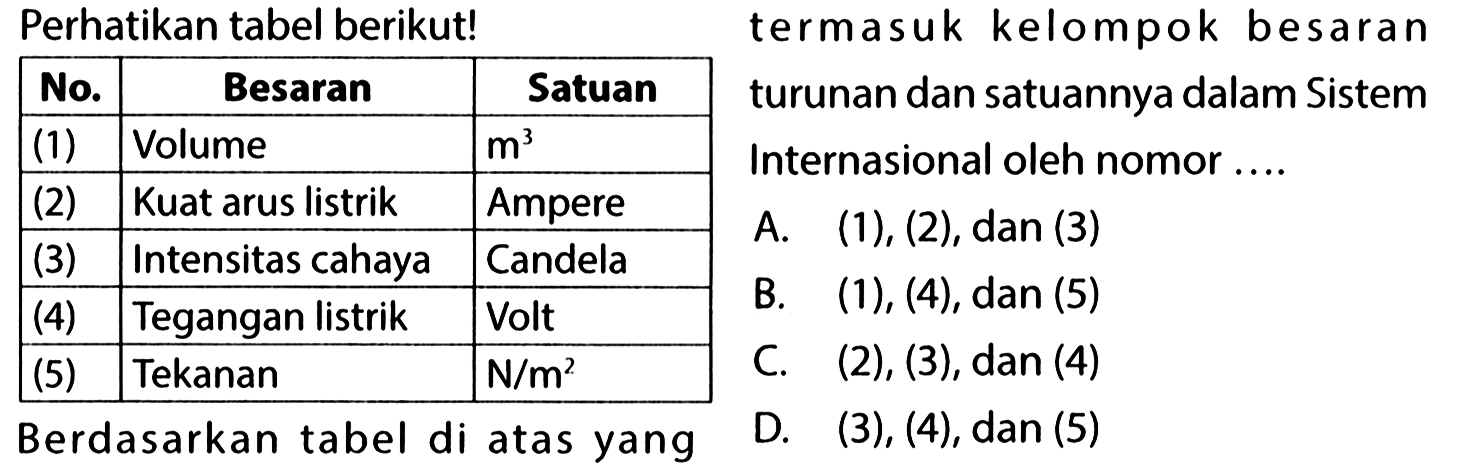 Perhatikan tabel berikut!No. Besaran Satuan (1) Volume m^3 (2) Kuat arus listrik Ampere (3) Intensitas cahaya Candela (4) Tegangan listrik Volt (5) Tekanan N/m^2Berdasarkan tabel di atas yang termasuk kelompok besaran turunan dan satuannya dalam Sistem Internasional oleh nomor.... A. (1),(2), dan(3) B. (1),(4), dan(5) C. (2), (3), dan (4) D. (3), (4), dan (5)