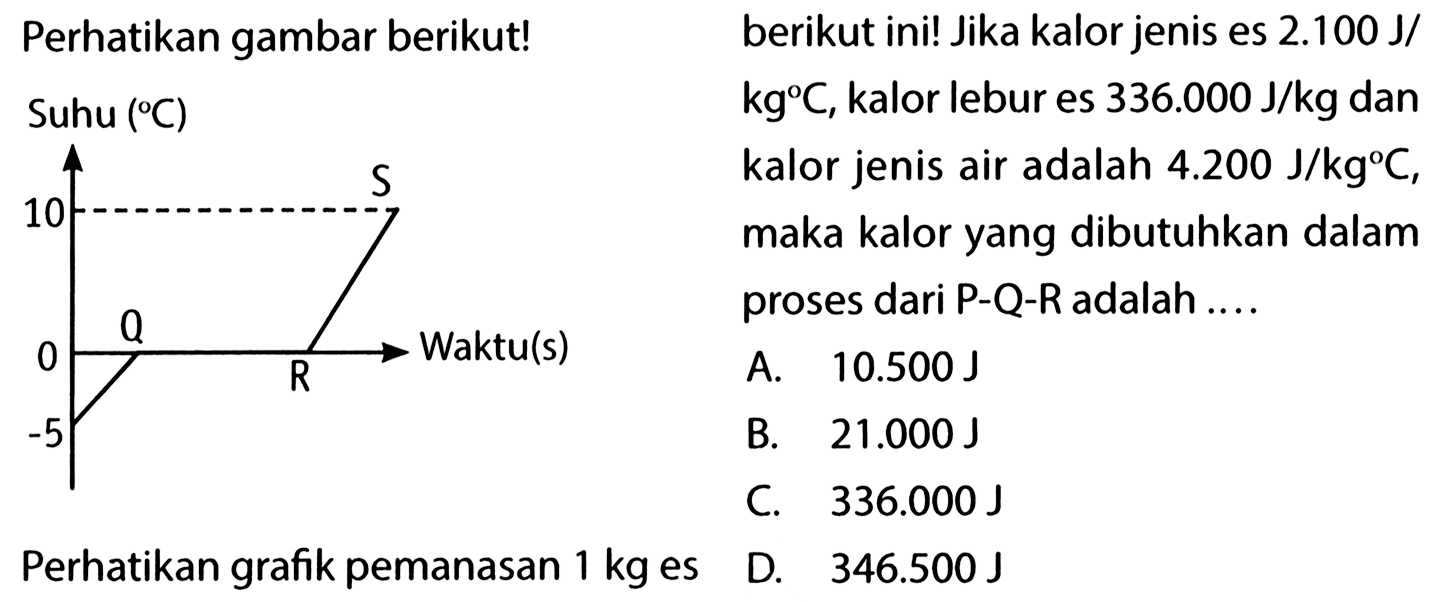 Perhatikan gambar berikut! Suhu (C) 10 S 0 Q R Waktu (s) -5 Perhatikan grafik pemanasan 1 kg es berikut ini! Jika kalor jenis es 2.100 J/kg C, kalor lebur es 336.000 J/kg dan kalor jenis air adalah 4.200 J/kg C, maka kalor yang dibutuhkan dalam proses dari P-Q-R adalah ... A. 10.500 J B. 21.000 J C. 336.000 J D. 346.500 J