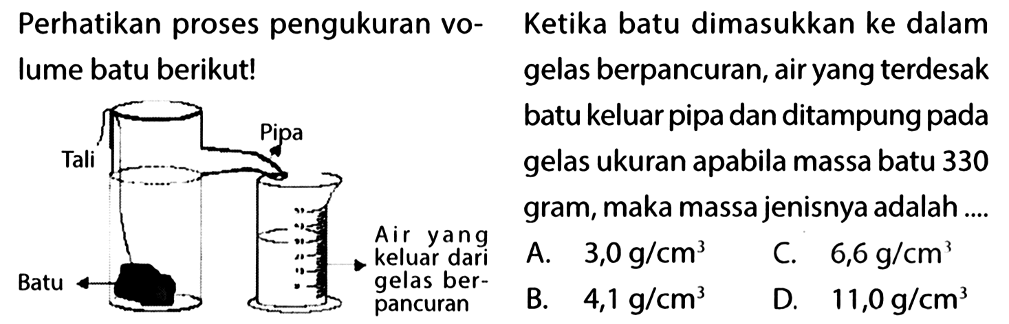 Perhatikan proses pengukuran Volume batu berikut! Ketika batu dimasukkan ke dalam gelas berpancuran, air yang terdesak batu keluar pipa dan ditampung pada gelas ukuran apabila massa batu 330 gram, maka massa jenisnya adalah ...