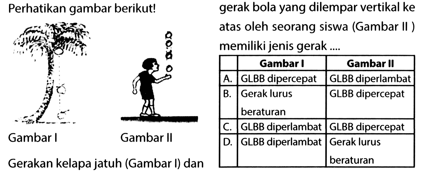 Perhatikan gambar berikut! Gambar I Gambar IIGerakan kelapa jatuh (Gambar I) dan gerak bola yang dilempar vertikal ke atas oleh seorang siswa (Gambar II) memiliki jenis gerak ....