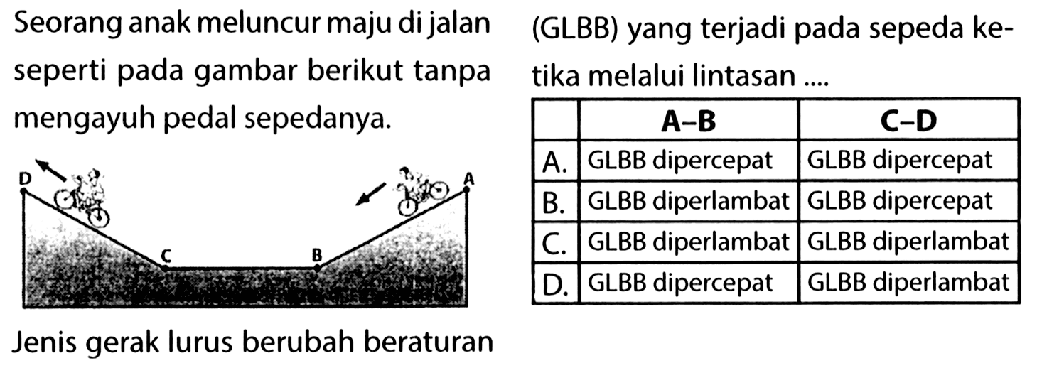 Seorang anak meluncur maju di jalan(GLBB) yang terjadi pada sepeda keseperti pada gambar berikut tanpa tika melalui lintasan ....Jenis gerak lurus berubah beraturan