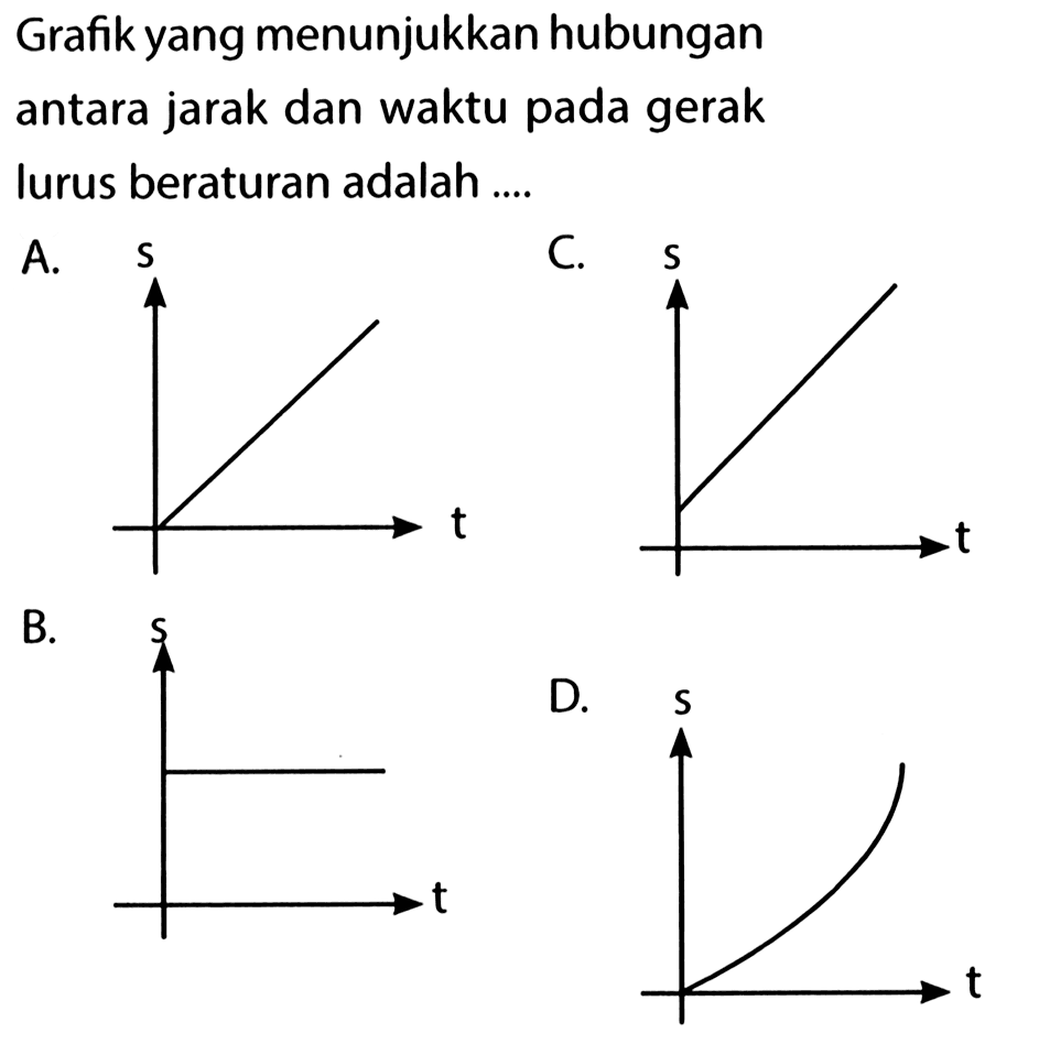 Grafik yang menunjukkan hubungan antara jarak dan waktu pada gerak lurus beraturan adalah ...