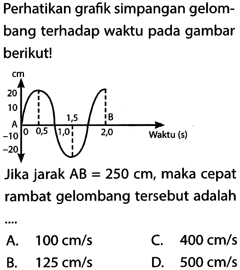 Perhatikan grafik simpangan gelombang terhadap waktu pada gambar berikut!A B cm 20 10 -10 -20 0 0,5 1,0 1,5 2,0 waktu(s)Jika jarak  AB=250 cm , maka cepat rambat gelombang tersebut adalah ....