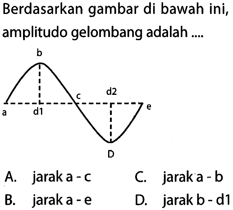 Berdasarkan gambar di bawah ini, amplitudo gelombang adalah ....b c d2 a d1 e D