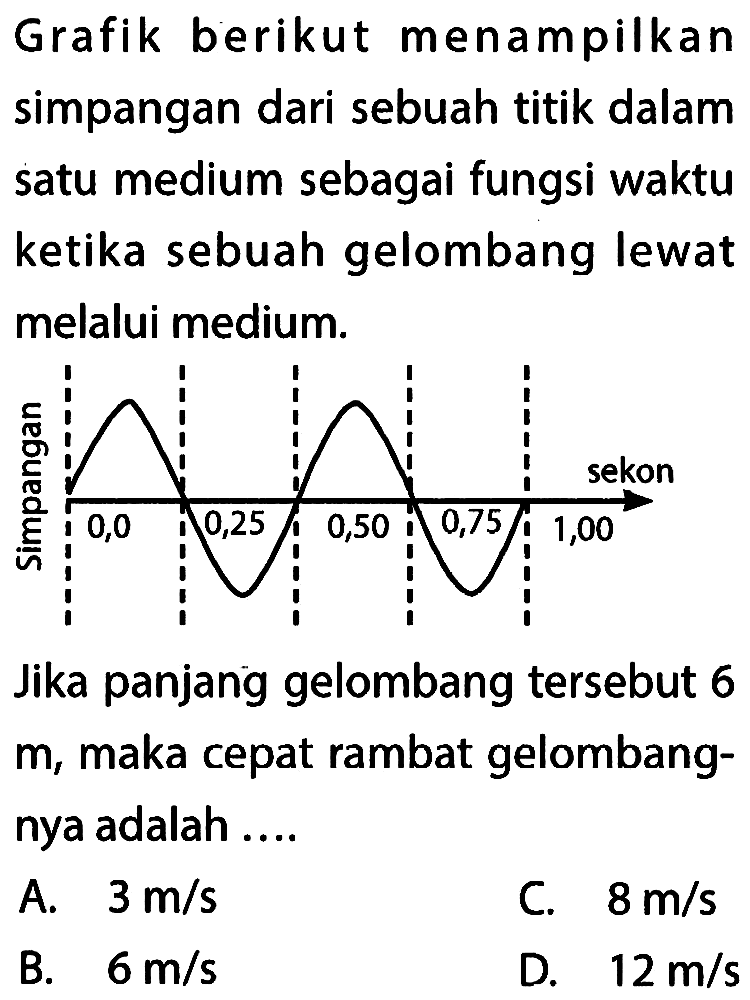 Grafik berikut menampilkan simpangan dari sebuah titik dalam satu medium sebagai fungsi waktu ketika sebuah gelombang lewat melalui medium. Jika panjang gelombang tersebut 6 m, maka cepat rambat gelombangnya adalah.... Simpangan 0,0 0,25 0,50 0,75 1,00 sekon