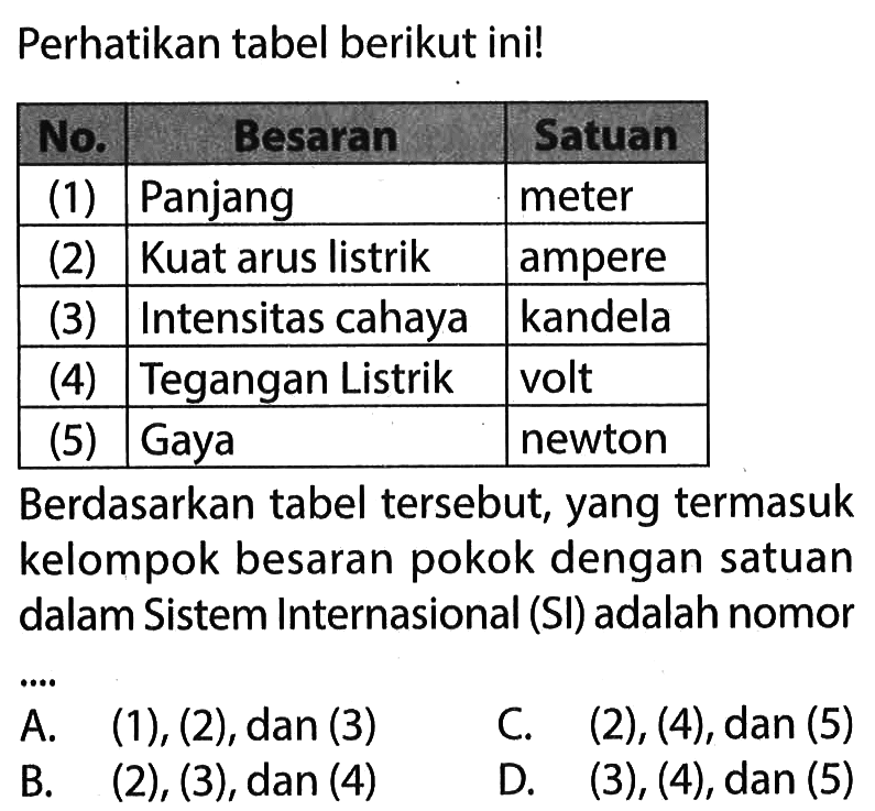 Perhatikan tabel berikut ini! No.  Besaran  Satuan   (1)  Panjang  meter  (2)  Kuat arus listrik  ampere  (3)  Intensitas cahaya  kandela  (4)  Tegangan Listrik  volt  (5)  Gaya  newton Berdasarkan tabel tersebut, yang termasuk kelompok besaran pokok dengan satuan dalam Sistem Internasional (SI) adalah nomor