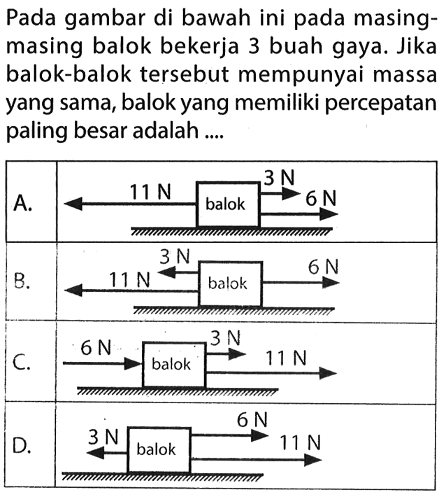 Pada gambar di bawah ini pada masingmasing balok bekerja 3 buah gaya. Jika balok-balok tersebut mempunyai massa yang sama, balok yang memiliki percepatan paling besar adalah ....
A. 11 N balok 3N 6N
B. 11 N 3N balok 6N 
C. 6 N balok 3N 11N
D.  3 N balok 6N 11N