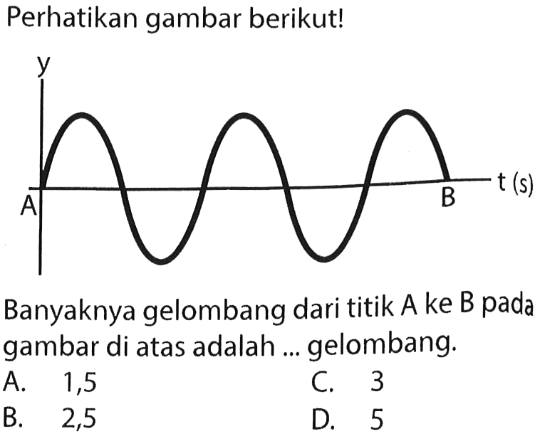 Perhatikan gambar berikut!
Banyaknya gelombang dari titik A ke B pada gambar di atas adalah ... gelombang.
A. 1,5
C. 3
B. 2,5
D. 5