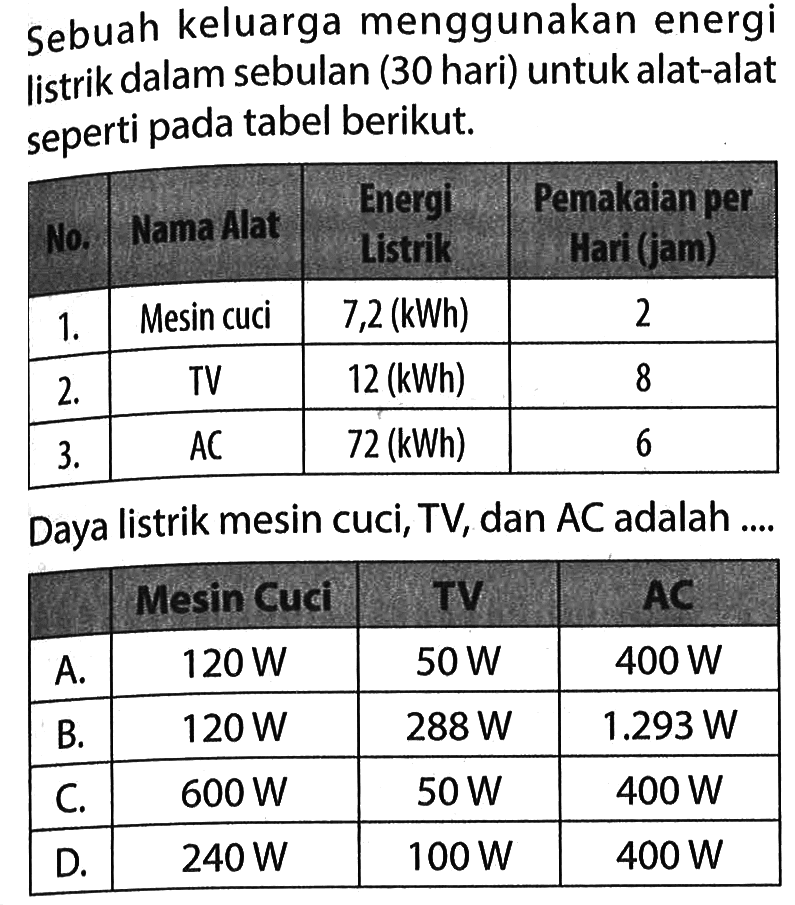 Sebuah keluarga menggunakan energi listrik dalam sebulan (30 hari) untukalat-alat seperti pada tabel berikut: Daya listrik mesin cuci TV; dan AC adalah