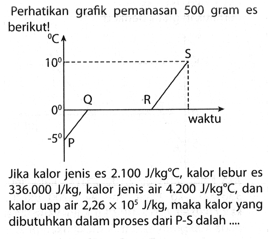 Perhatikan grafik pemanasan 500 gram es berikut!C10 S0 Q R waktu-5 PJika kalor jenis es  2.100 J/kg C , kalor lebur es  336.000 J/kg , kalor jenis air  4.200 J/kg C , dan kalor uap air  2,26 x 10^5 J/kg , maka kalor yang dibutuhkan dalam proses dari P-S dalah ....