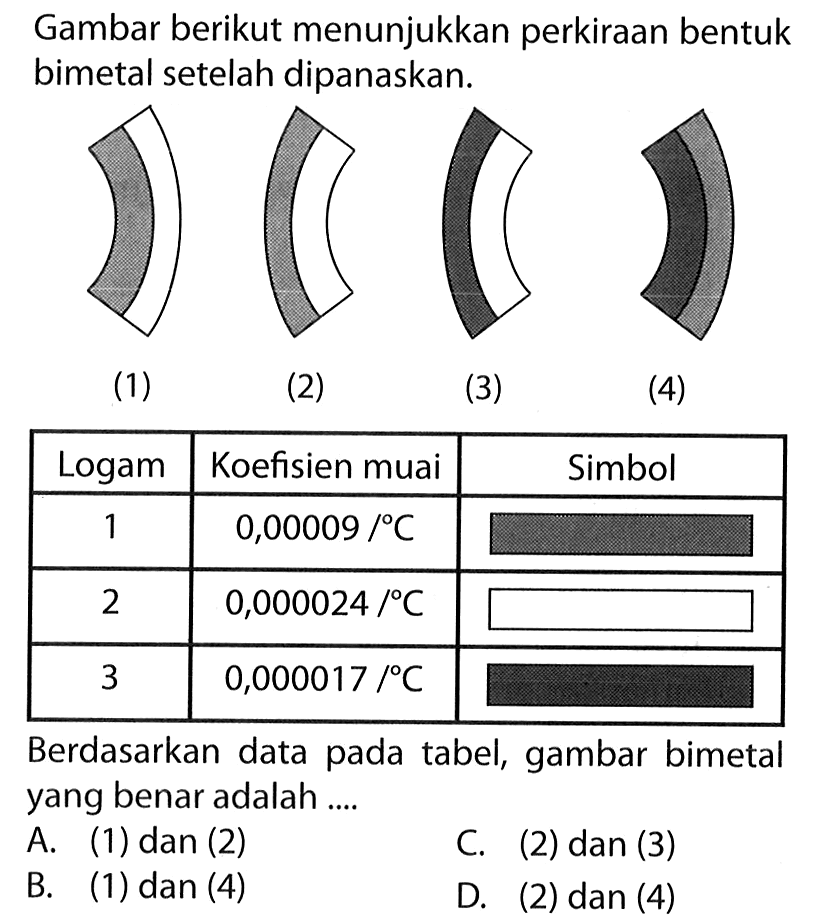 Gambar berikut menunjukan perkiraan bentuk bimetal setelah dipanaskan/ Logam Koefisien muai Simbol 1. 0,00009 / C 2. 0,000024 / C 3. 0,000017 / C Berdasarkan data pada tabel, gambar bimetal yang benar adalah ....
