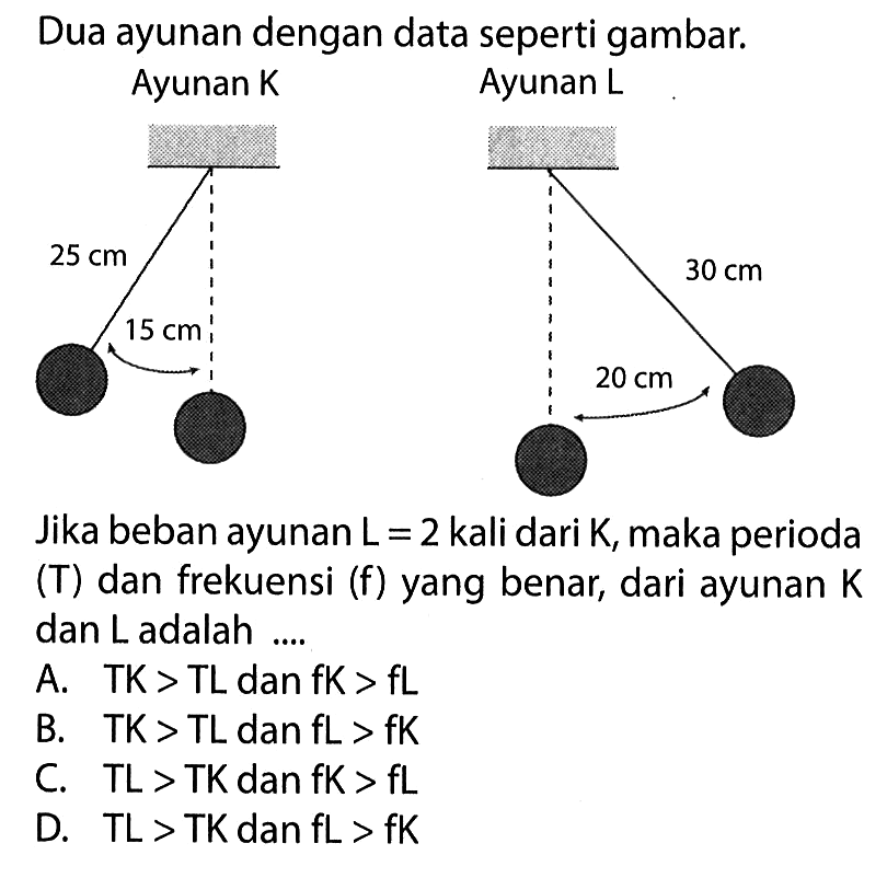 Dua ayunan dengan data seperti gambar.Ayunan  K Ayunan LJika beban ayunan  L=2  kali dari  K , maka perioda (T) dan frekuensi (f) yang benar, dari ayunan  K  dan L adalah ....