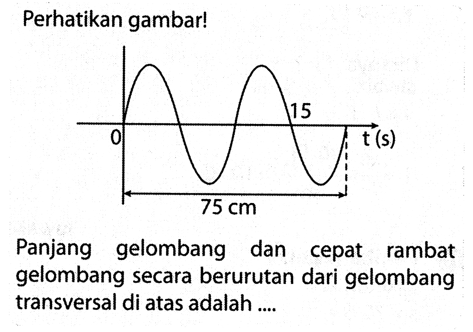 Perhatikan gambar! 0 15 t(s) 75 cm Panjang gelombang dan cepat rambat gelombang secara berurutan dari gelombang transversal di atas adalah .... 