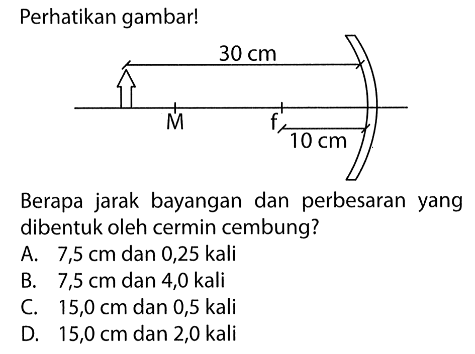 Perhatikan gambar!30 cm M f 10 cmBerapa jarak bayangan dan perbesaran yang dibentuk oleh cermin cembung?