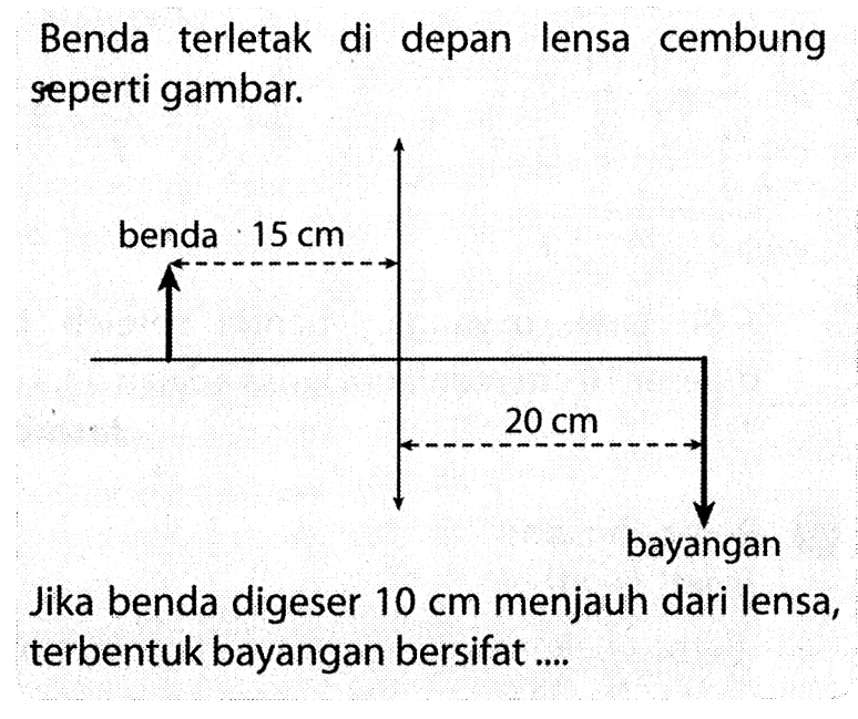 Benda terletak di depan lensa cembung seperti gambar. Jika benda digeser 10 cm menjauh dari lensa, terbentuk bayangan bersifat .... benda 15 cm bayangan 20 cm