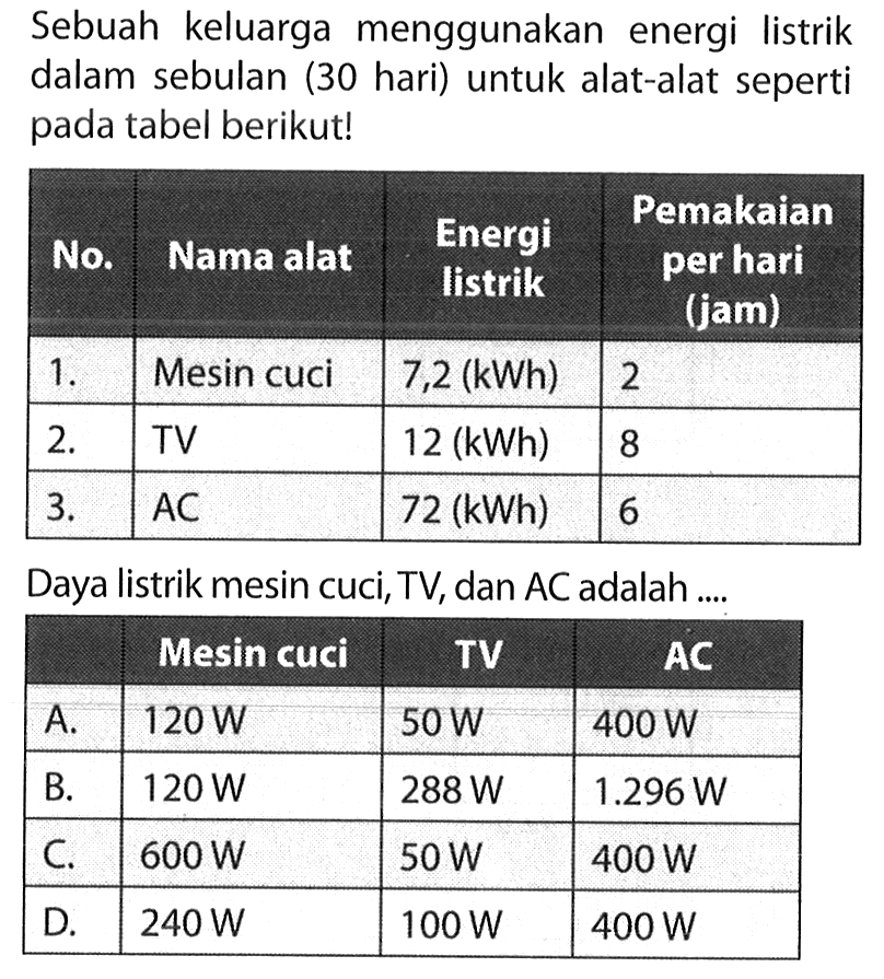 Sebuah keluarga menggunakan energi listrik dalam sebulan (30 hari) untuk alat-alat seperti pada tabel berikut! No. Nama alat Energi listrik Pemakaian per hari (jam) 1. Mesin cuci 7,2 (kWh) 2 2. TV 12 (kWh) 8 3. AC 72 (kWh) 6 Daya listrik mesin cuci, TV, dan AC adalah ...