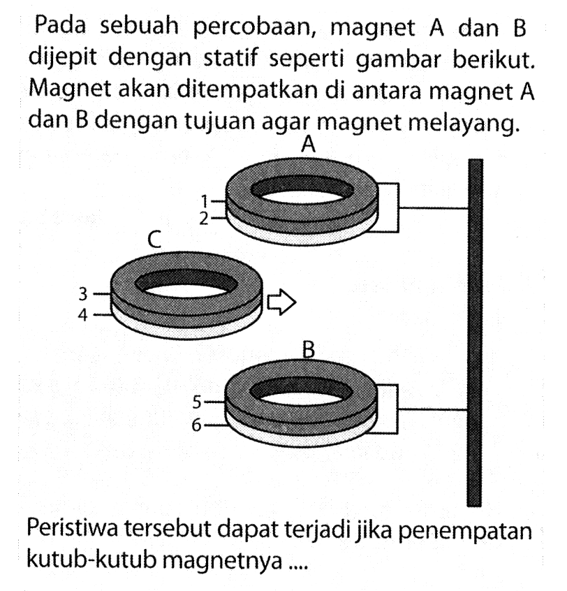 Pada sebuah percobaan, magnet A dan B dijepit dengan statif seperti gambar berikut. Magnet akan ditempatkan di antara magnet A dan B dengan tujuan agar magnet melayang.
Peristiwa tersebut dapat terjadi jika penempatan kutub-kutub magnetnya....