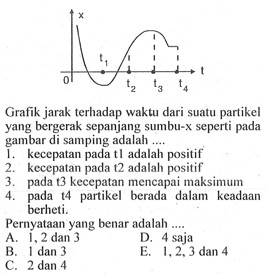 Grafik jarak terhadap waktu dari suatu partikel yang bergerak sepanjang sumbu-x seperti pada gambar di samping adalah ... 1 kecepatan pada t1 adalah positif 2. kecepatan pada t2 adalah positif 3. pada t3 kecepatan mencapai maksimum 4. pada t4 partikel berada dalam keadaan berheti. Pernyataan yang benar adalah ...