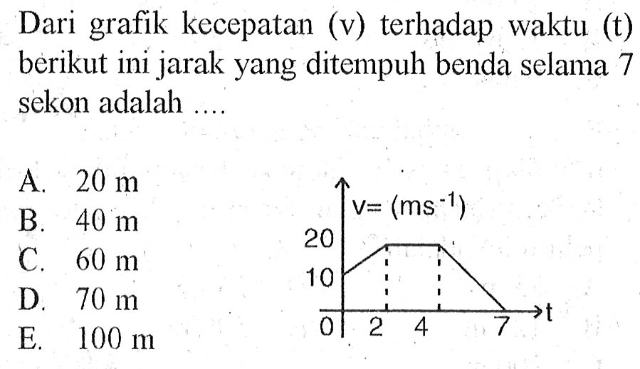 Dari grafik kecepatan (v) terhadap waktu (t) berikut ini jarak yang ditempuh benda selama 7 sekon adalah 
A. 20 m B. 40 m C. 60 m D. 70 m E. 100 m 
v= (ms^(-1)) 20 10 t 0 2 4  7