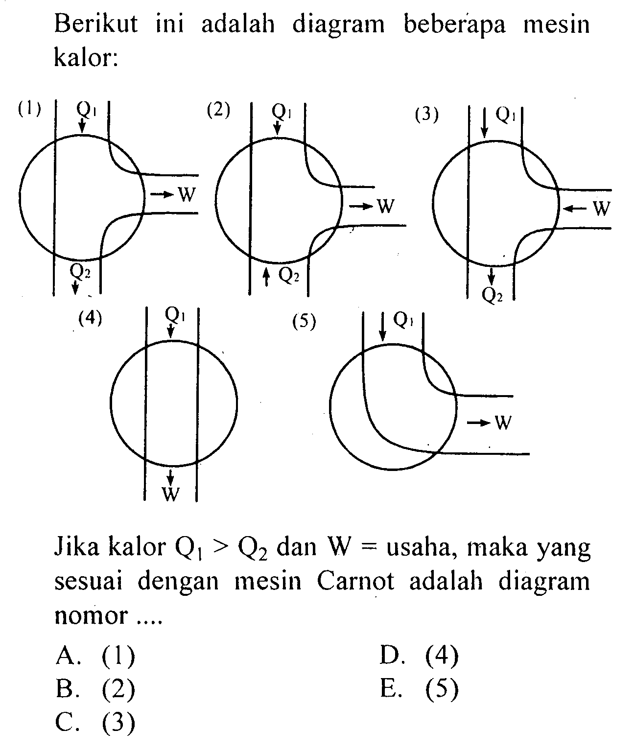 Berikut ini adalah diagram beberapa mesin kalor: Jika kalor Q1>Q2 dan W= usaha, maka yang sesuai dengan mesin Carnot adalah diagram nomor .... A. (1) B. (2) C. (3) D. (4) E. (5)