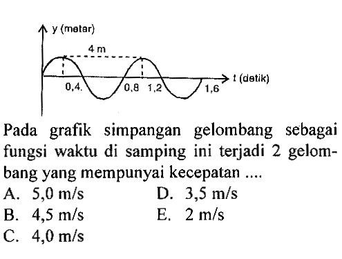 y (meter) 0,4 4 m 0,8 1,2 1,6 t (detik) Pada grafik simpangan gelombang sebagai fungsi waktu di samping ini terjadi 2 gelombang yang mempunyai kecepatan .... A. 5,0 m/s D. 3,5 m/s B. 4,5 m/s E. 2 m/s C. 4,0 m/s