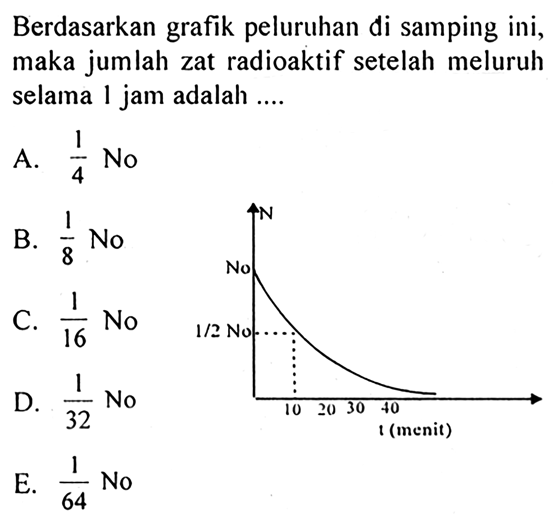 Berdasarkan grafik peluruhan di samping ini, maka jumlah zat radioaktif setelah meluruh selama l jam adalah .... t (menit) 10 20 30 40 N 1/2 No No 