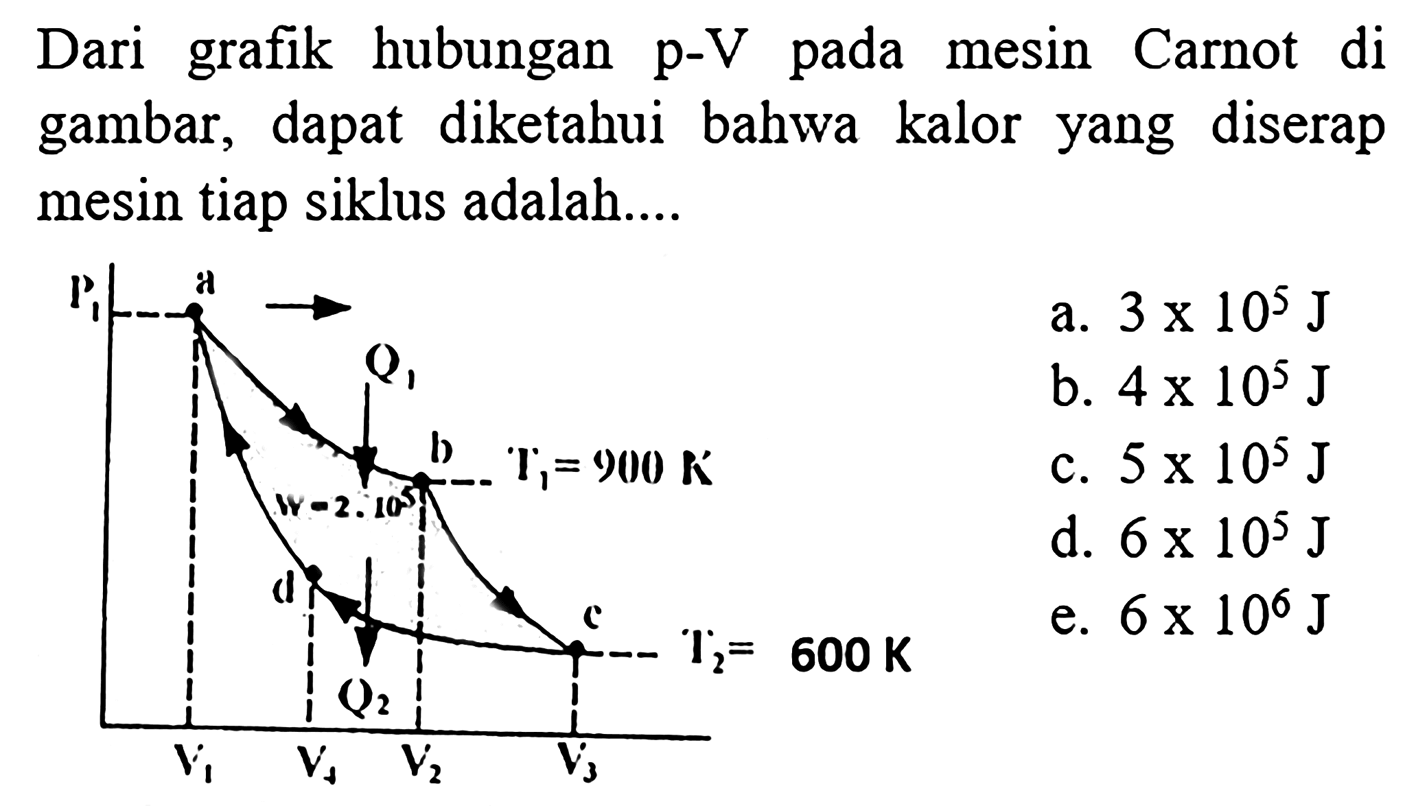 Dari grafik hubungan p-V pada mesin Carnot di gambar, dapat diketahui bahwa kalor yang diserap mesin tiap siklus adalah .... T1 = 900 K T2 = 600 K