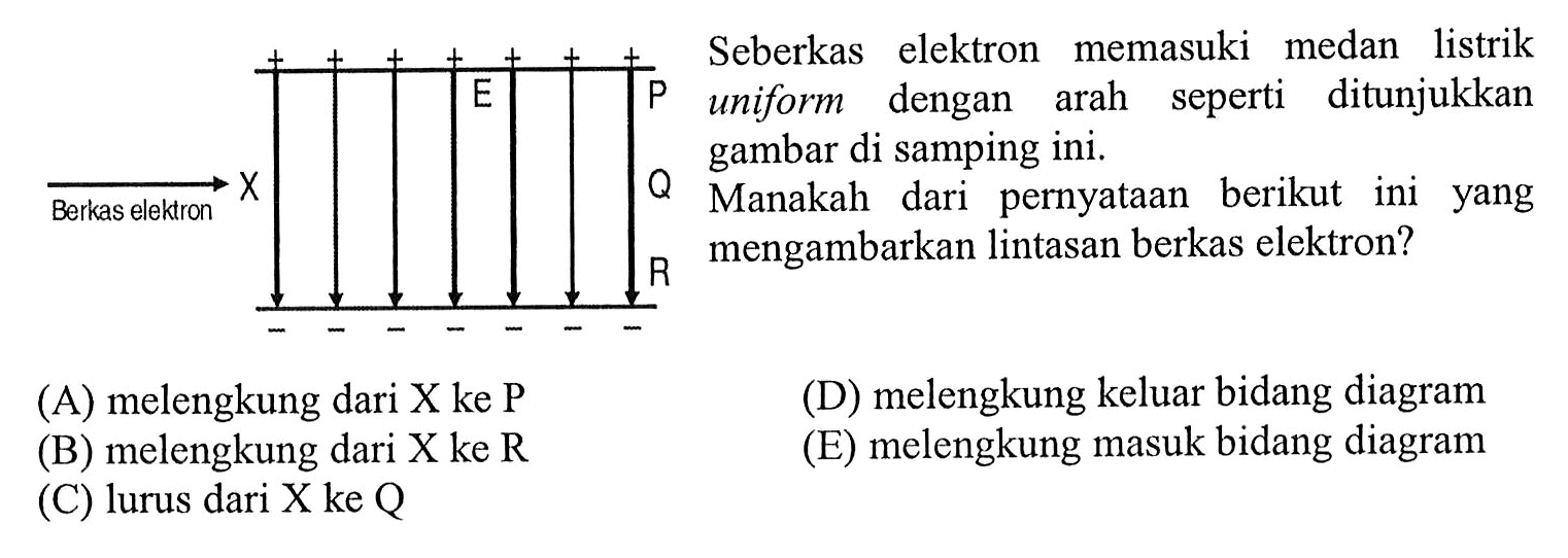 Kumpulan Contoh Soal Medan Listrik - Fisika Kelas 12 | CoLearn