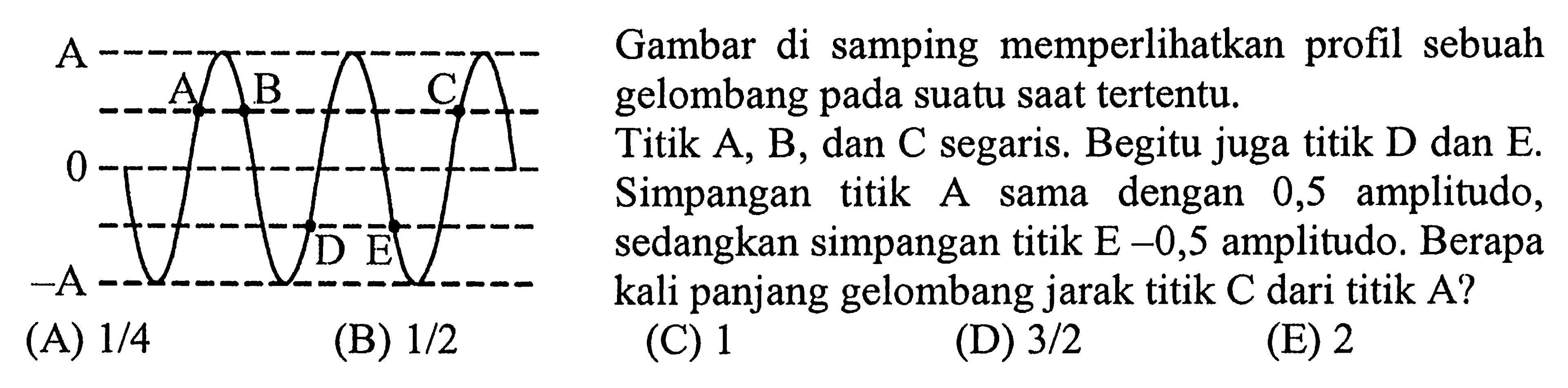 Gambar di samping memperlihatkan profil sebuah gelombang pada suatu sAt tertentu. Titik A, B, dan C segaris. Begitu juga titik D dan E. Simpangan titik A sama dengan ) 0,5  amplitudo, sedangkan simpangan titik E -0,5  amplitudo. Berapa kali panjang gelombang jarak titik C dari titik A? 
A A B C 0 D E A
(A)  1 / 4 
(C) 1
(D)  3 / 2 
(E) 2