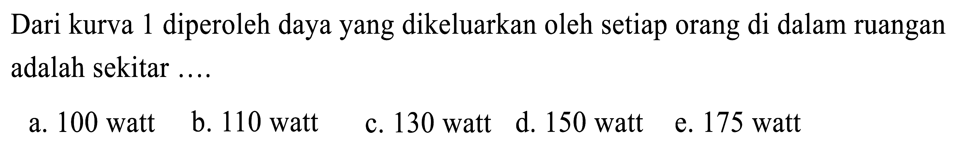 Dari kurva 1 diperoleh daya yang dikeluarkan oleh setiap orang di dalam ruangan adalah sekitar ....