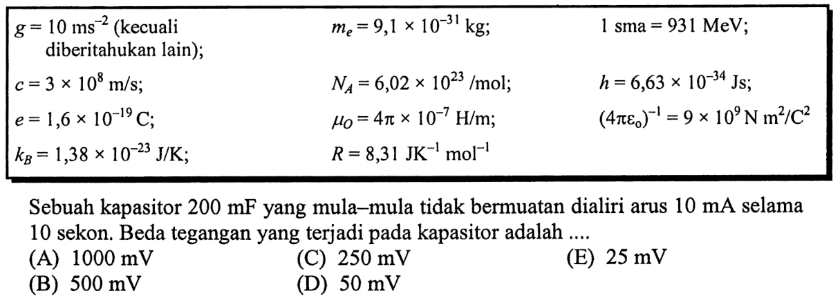 g=10 ms^(-2)(kecuali diberitahukan lain); me=9,1 x 10^(-31) kg; 1 sma=931 MeV; c=3 x 10^8 m/s; NA=6,02 x 10^23/mol; h=6,63 x 10^(-34) Js; e=1,6 x 10^(-19) C; mu 0=4 pi x 10^(-7) H/m; (4 pi epsilon 0)^(-1) = 9 x 10^9 N m^2/C^2 kB=1,38 x 10^-23 J/K; R=8,31 J K^(-1) mol^(1) Sebuah kapasitor 200 mF yang mula-mula tidak bermuatan dialiri arus 10 mA selama 10 sekon. Beda tegangan yang terjadi pada kapasitor adalah .... 