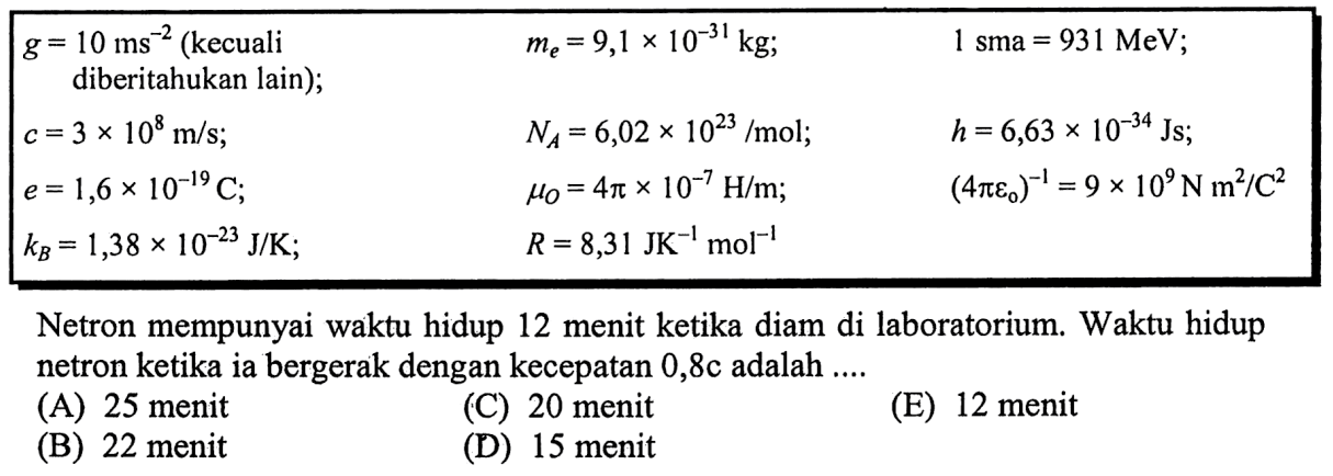  g=10 ms^-2 (kecuali diberitahukan lain  );   me=9,1 x 10^-31 kg ;    1 sma=931 MeV ;  c=3 x 10^8 m/s;   NA=6,02 x 10^(23) /mol ;    h=6,63 x 10^-34 Js;   e=1,6 x 10^-19 C ;   muO=4 pi x 10^-7 H/m ;    (4pi epsilon 0)^-1=9 x 10^9 N m^2/C^2   kB=1,38 x 10^-23 J/K ;  R=8,31 JK^-1 mol^-1 Netron mempunyai waktu hidup 12 menit ketika diam di laboratorium. Waktu hidup netron ketika ia bergerak dengan kecepatan  0,8 c  adalah ....