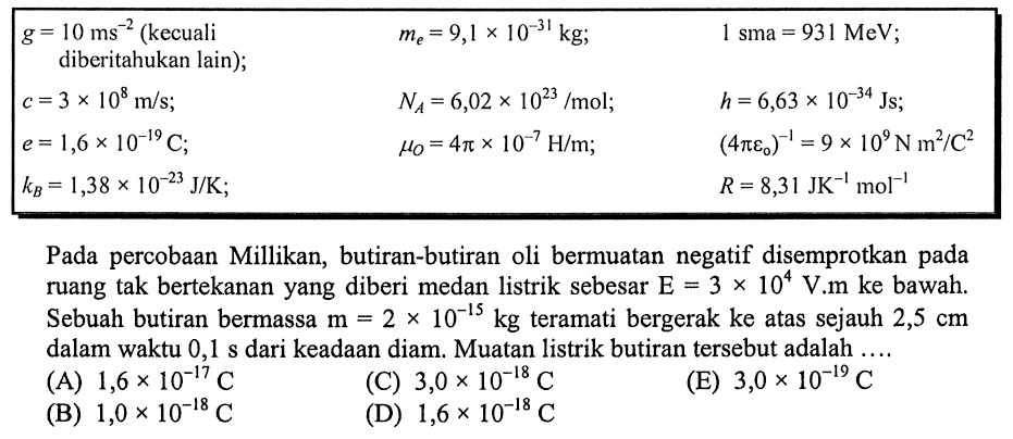 (g=10 ms^-2 (kecuali diberitahukan lain); me=9,1x10^31 kg; 1 sma=931 MeV; c=3x10^8 m/s; Na=6,02x10^23/mol; h=6,63x10^-34 Js; e=1,6x10^-19 C; muo=4 pi x10^-7 H/m; (4pi eo)^-1=9x10^9 N m^2/C^2  kB=1,38x10^-23 J/K; R=8,31 JK^-1 mol^-1  Pada percobaan Millikan, butiran-butiran oli bermuatan negatif disemprotkan pada ruang tak bertekanan yang diberi medan listrik sebesar E=3x10^4 V.m ke bawah. Sebuah butiran bermassa m=2x10^-15 kg teramati bergerak ke atas sejauh 2,5 cm dalam waktu 0,1 s dari keadaan diam. Muatan listrik butiran tersebut adalah ... 